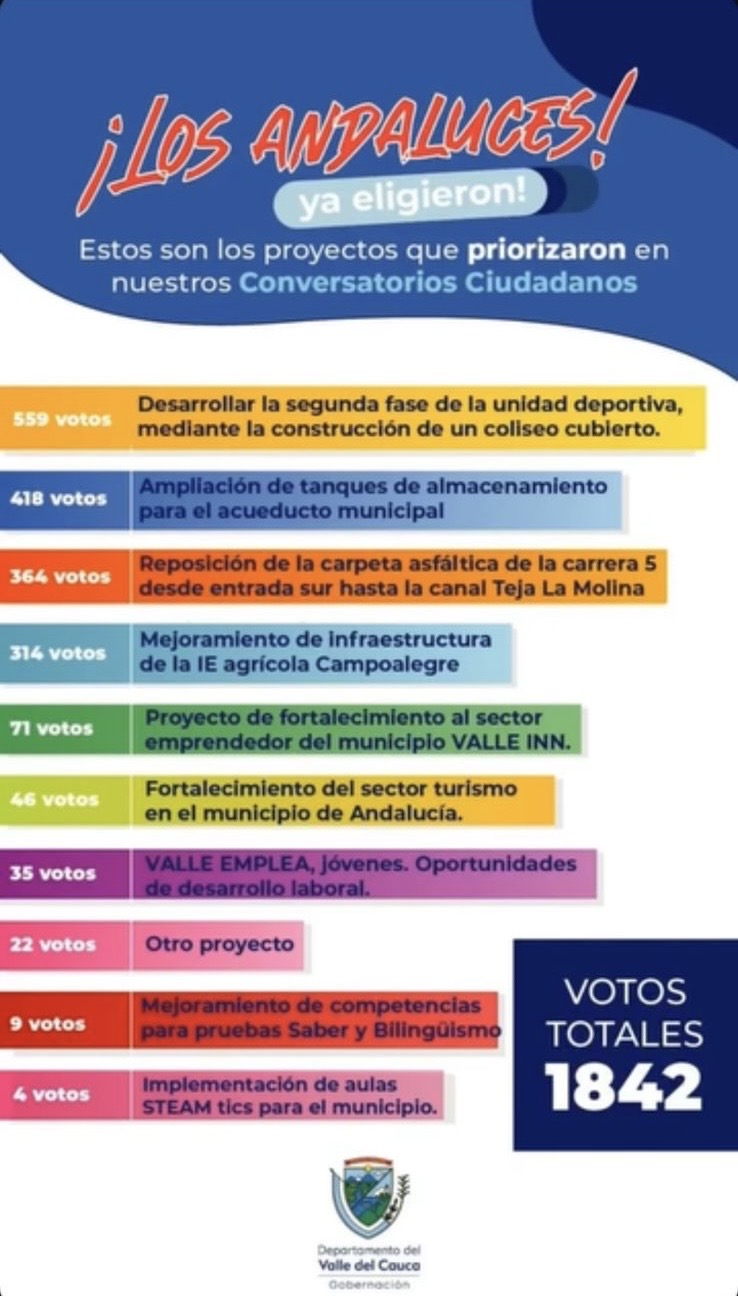 priorizacion-de-proyectos/priorizacion-andalucia